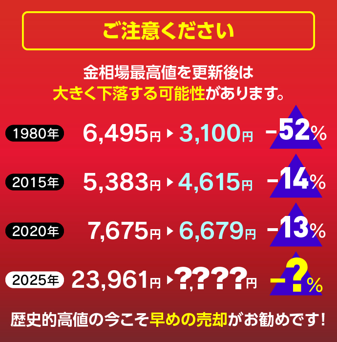 金・貴金属の買取は「銀座屋」にお任せください。